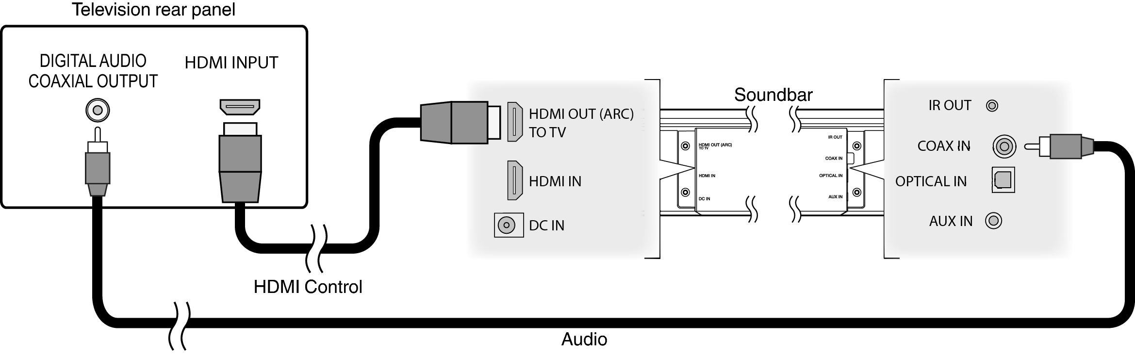 Conne HC HDNI Coax
